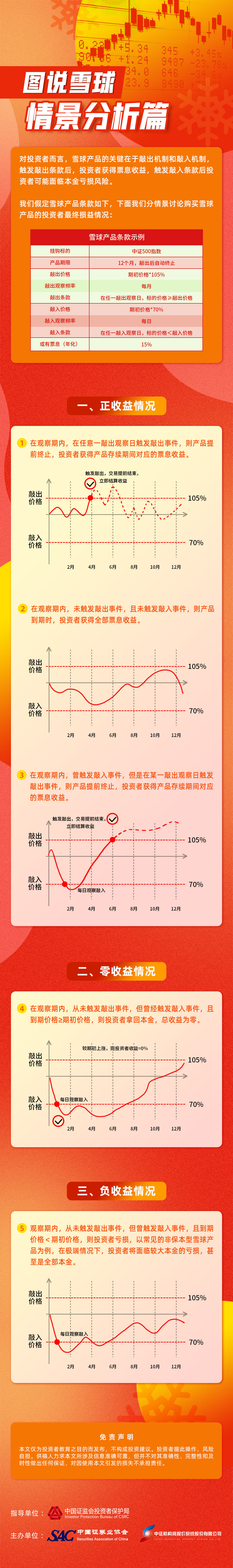 【专项投教活动】【雪球产品投教】图说雪球——情景分析篇.jpg